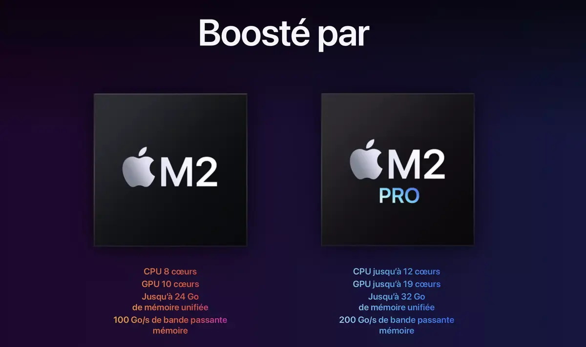 Deux salles, deux ambiance pour le Mac mini 2023