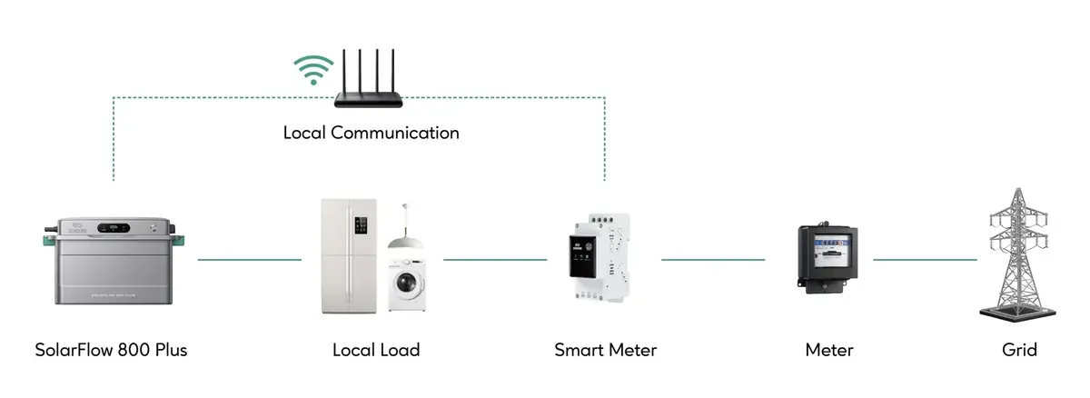 Zendure SolarFlow 800 Plus : on a vu la batterie solaire low-cost et ultra-compacte de 2kWh à 479€ !