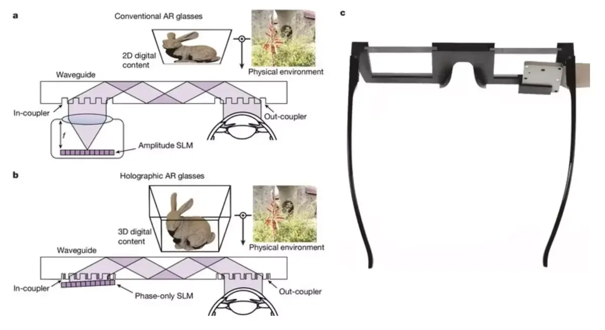 Serait-ce un avant-goût des lunettes AR du futur ?