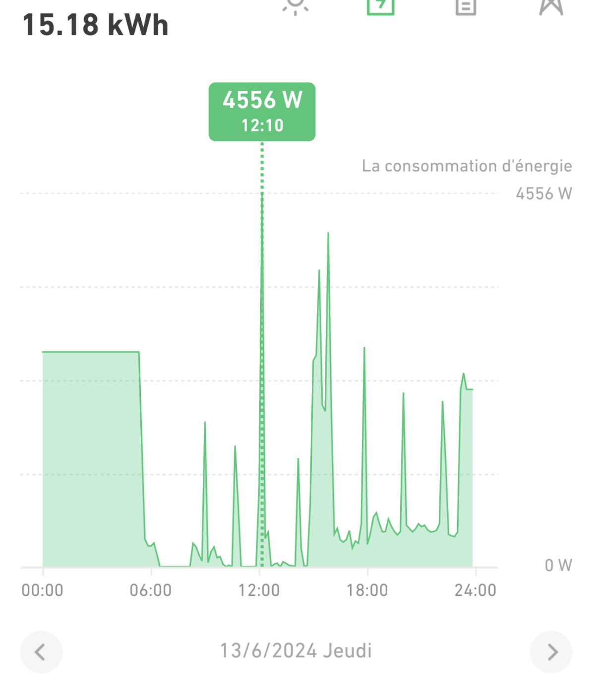 Stockage solaire : dernier jour pour les promos Anker Solix (jusqu'à 1100€ de réduction)