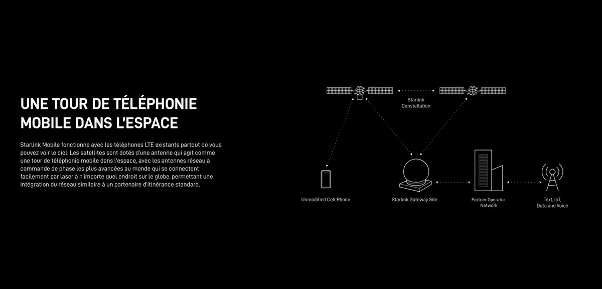 Starlink Mobile&nbsp;: SpaceX veut transformer votre smartphone en terminal satellite mondial