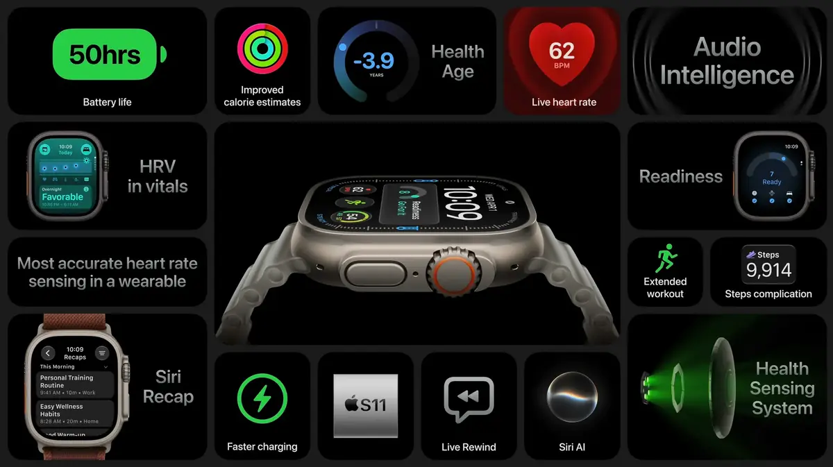 Apple Watch Ultra 4 nouveaut&eacute;s