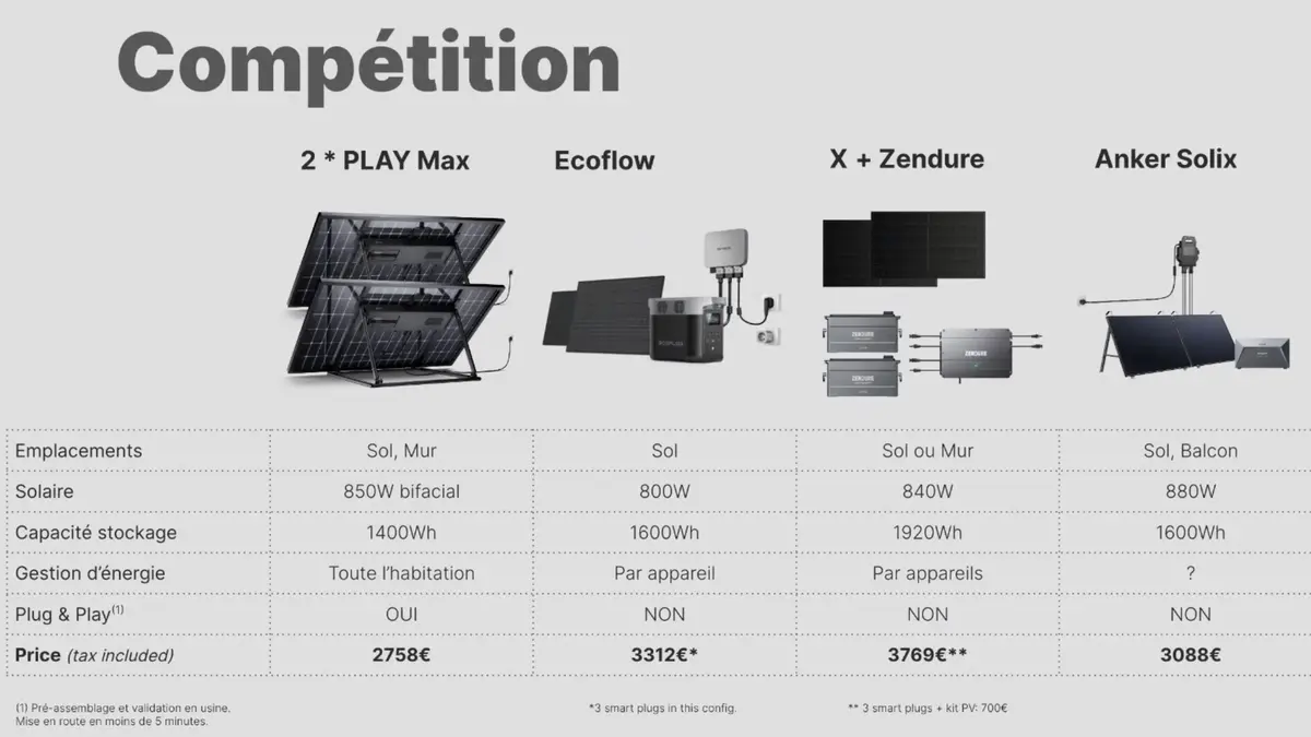 Station solaire Sunology Play Max avec batterie : 7% avec notre code promo !