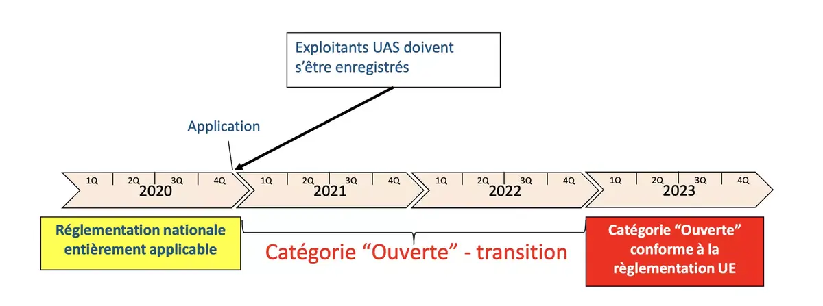 Le Mavic 3 de DJI est le premier drone à recevoir la certification C1 (quelles conséquences ?)