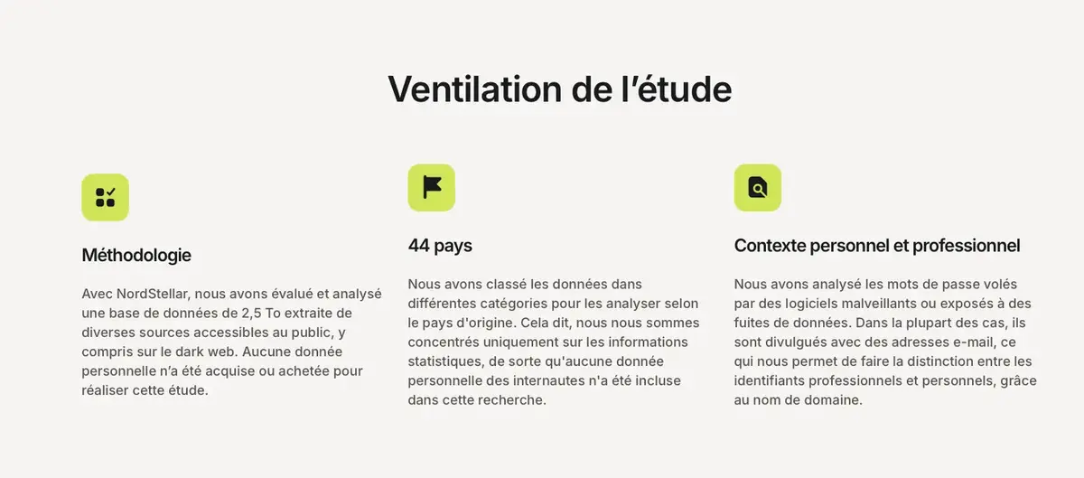 Sécurité et internet : les mots de passe des Français sont toujours aussi mauvais