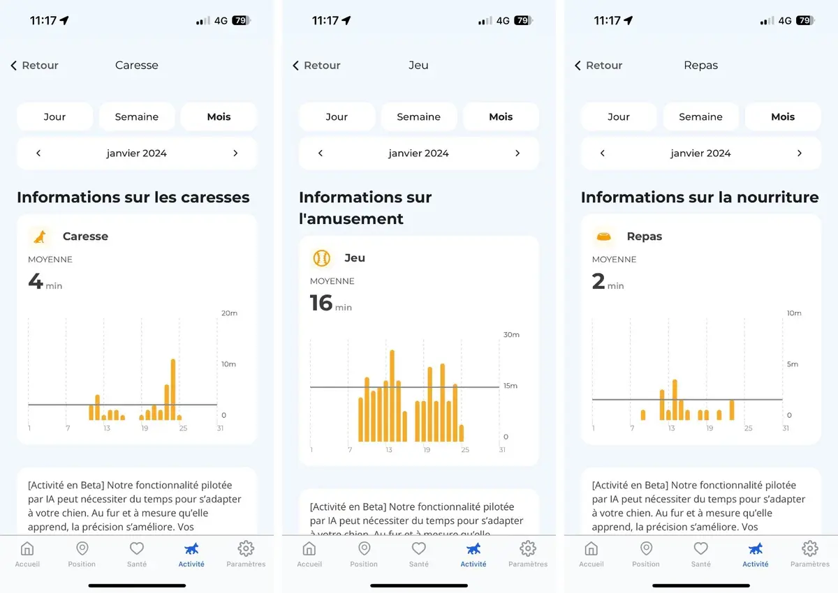 Test du Minitailz, le traqueur santé (IA) d'Invoxia pour chien