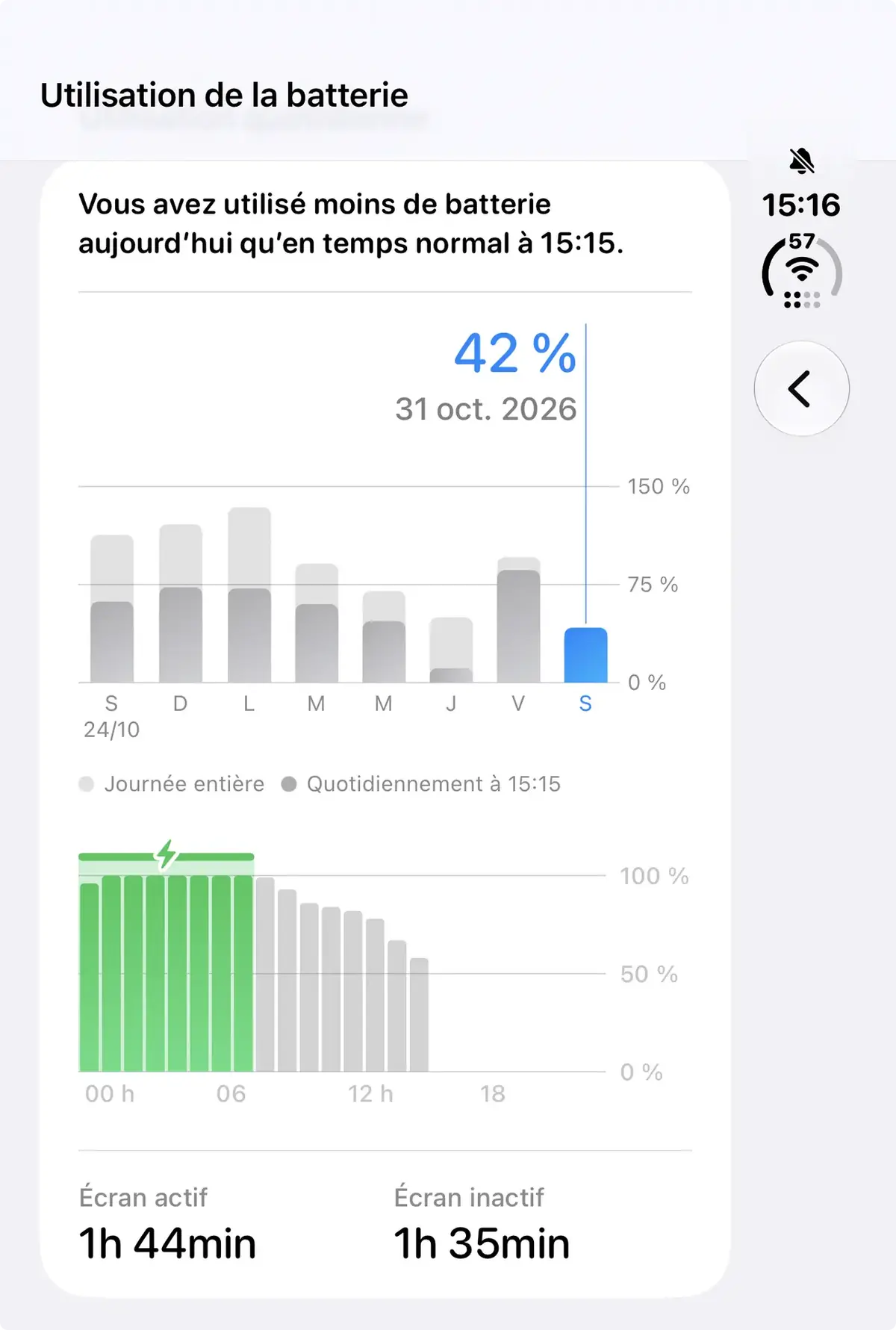 Test de l'iPhone Duo&nbsp;: r&eacute;volution ou catastrophe&nbsp;?
