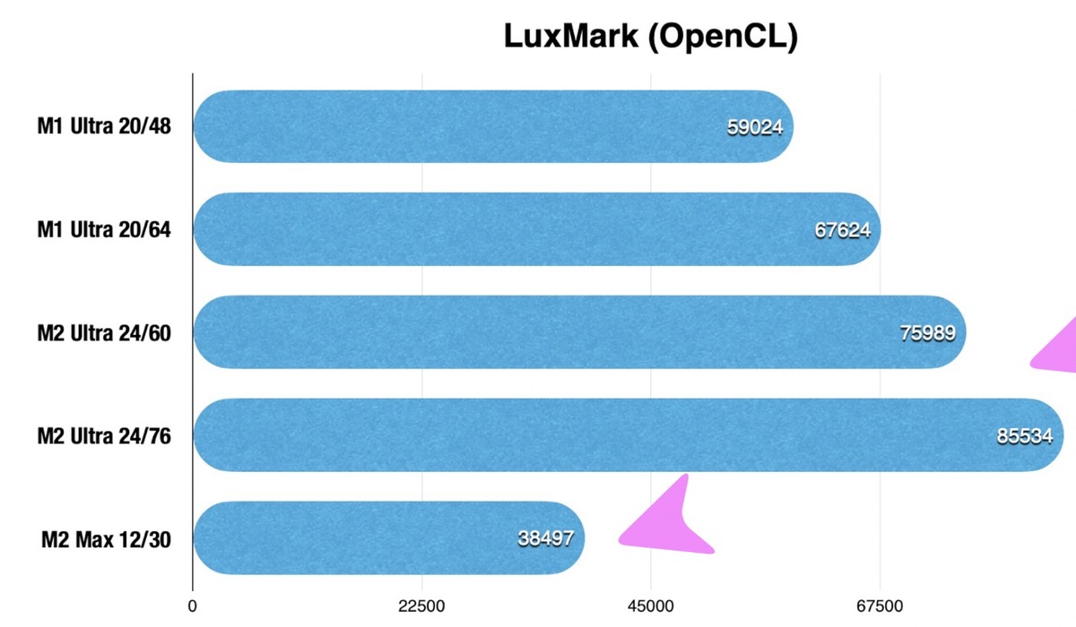 Test Mac Studio M2 Max (2023) : plus pro que jamais