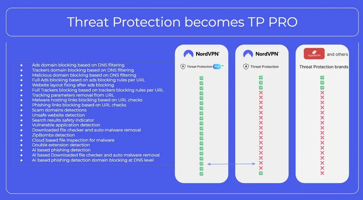 Profitez des meilleures offres NordVPN (jusqu'&agrave; -74%)
