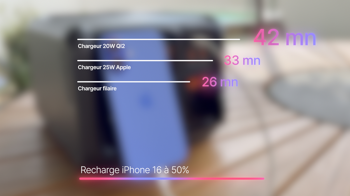 Test iPhone 16 et iPhone 16 Plus : une bête de course et quelques mauvaises surprises