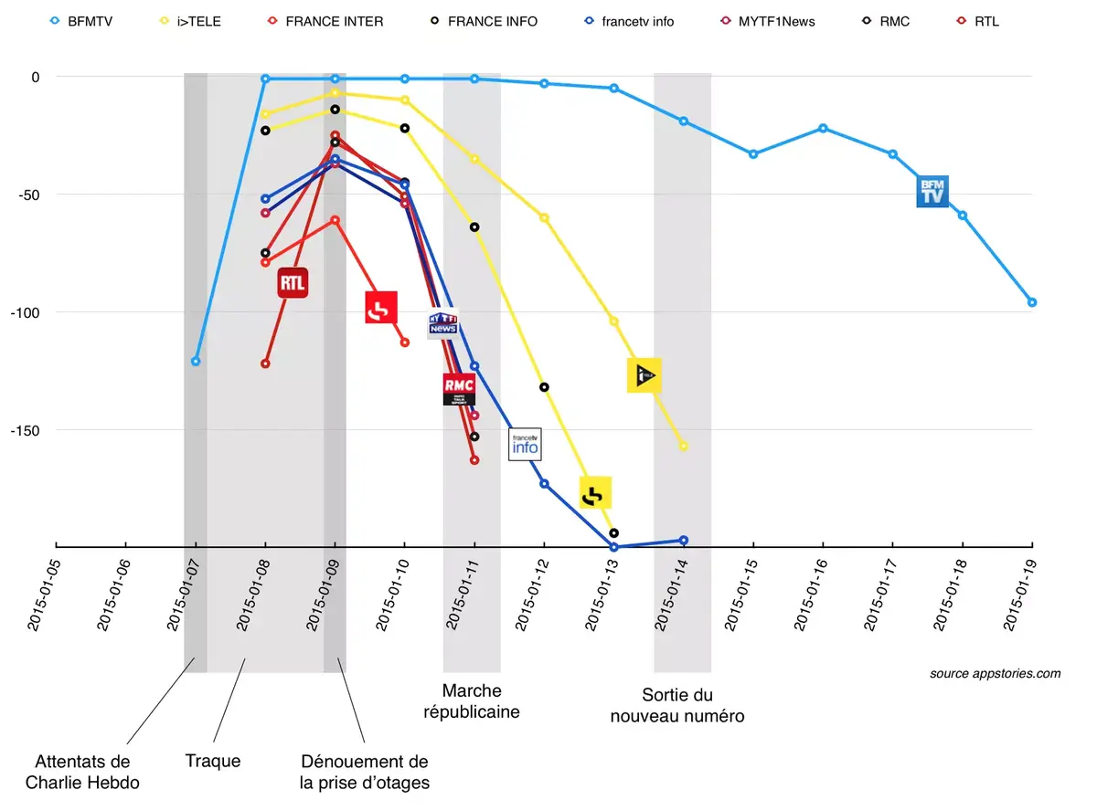 L’App Store est Charlie ! Analyse d'une semaine médiatique exceptionnelle