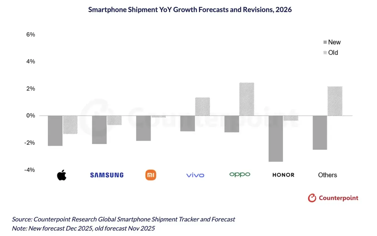 Pourquoi l&rsquo;iPhone pourrait (vraiment) co&ucirc;ter plus cher d&egrave;s l&rsquo;an prochain&nbsp;?