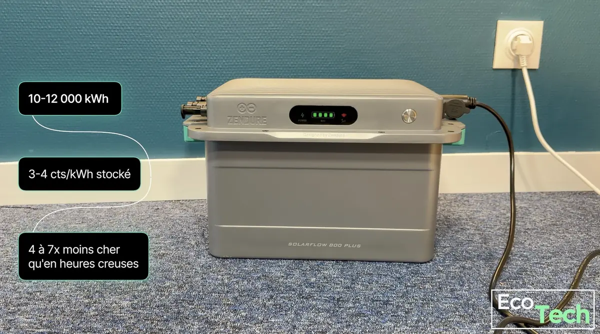 Test Zendure SolarFlow 800 Plus&nbsp;: la batterie solaire &agrave; 450&euro; pour 2 kWh, id&eacute;ale pour d&eacute;buter&nbsp;?