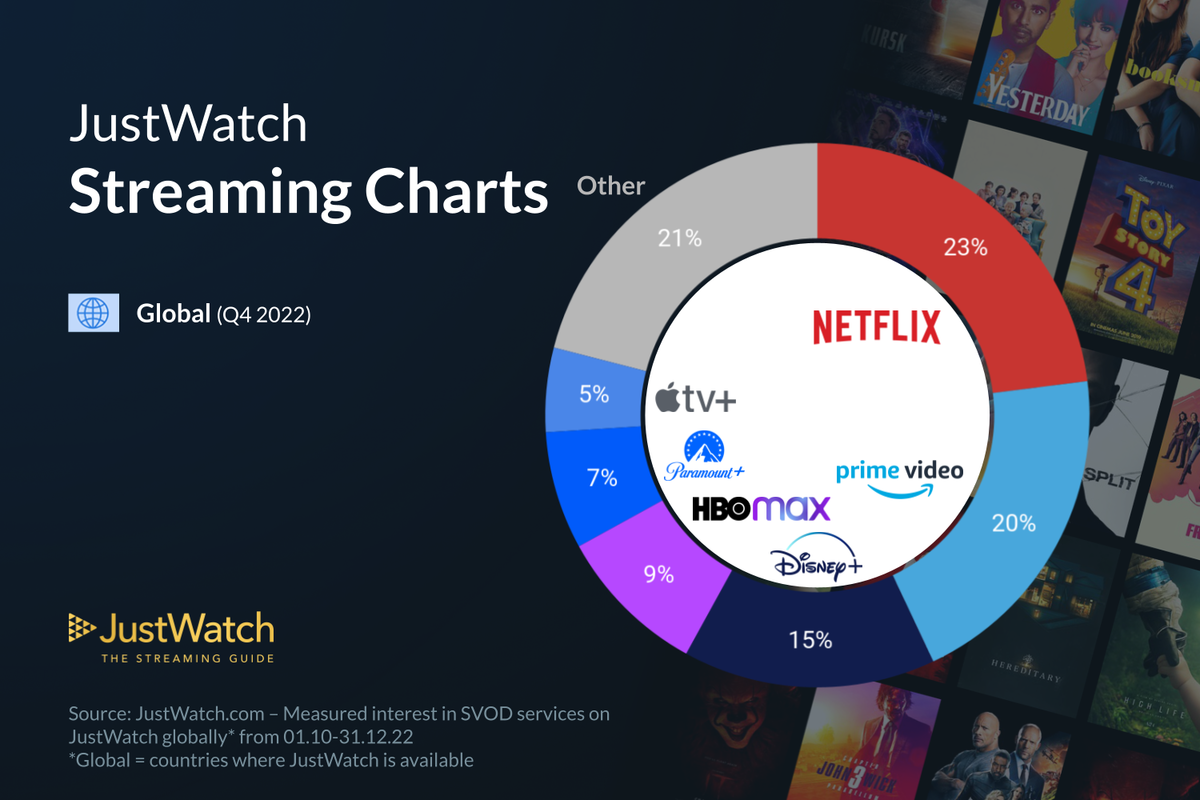 Depuis vendredi, Apple TV+ se lance dans la StarAc version country !