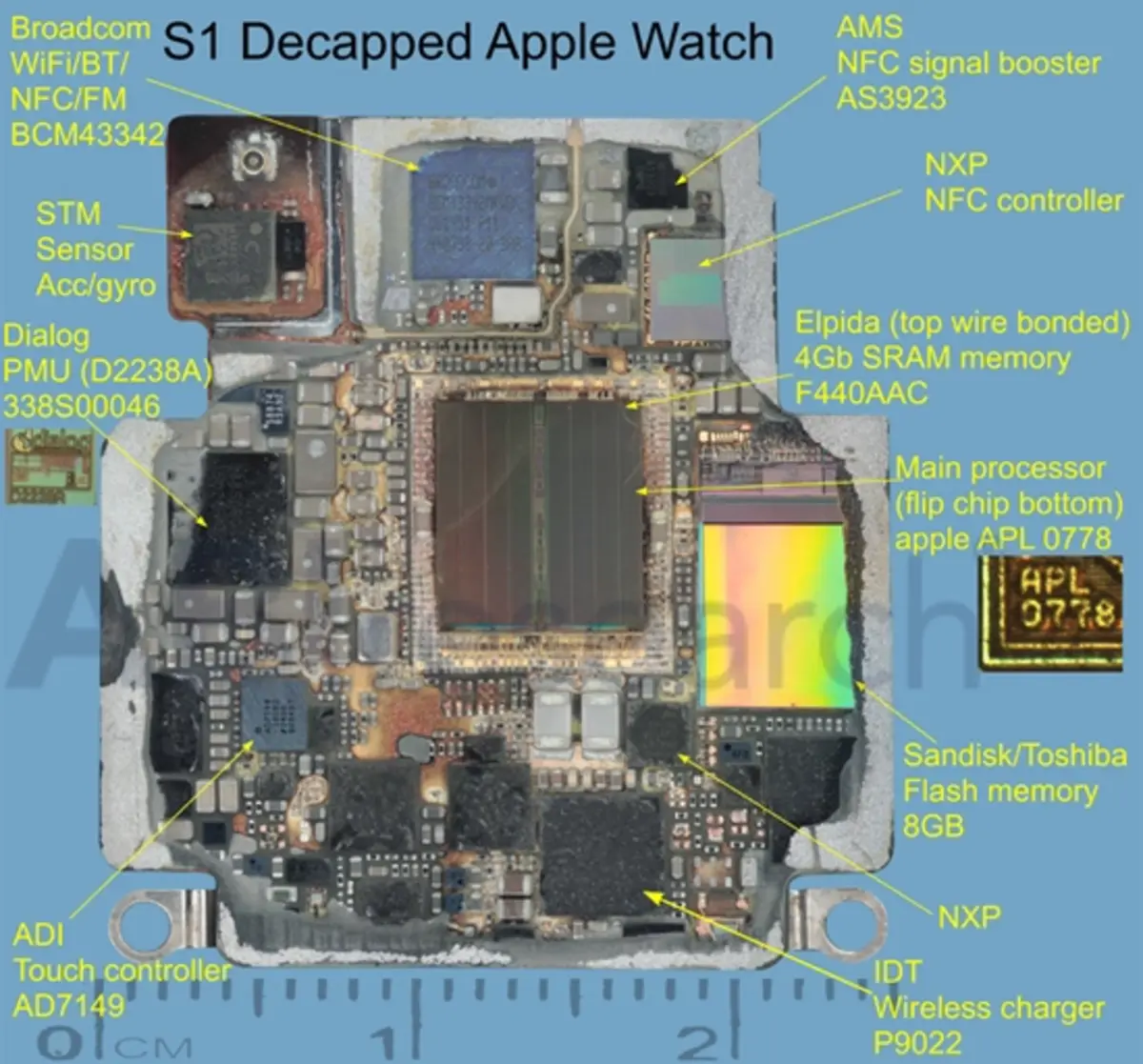Apple Watch: SF にふさわしいチップと iPhone 4 と同じくらいの RAM
