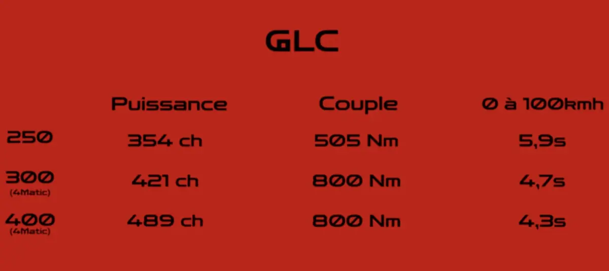 Essai GLC &eacute;lectrique 2026&nbsp;sur 3000 Km&nbsp;: un sans-faute pour Mercedes&nbsp;?