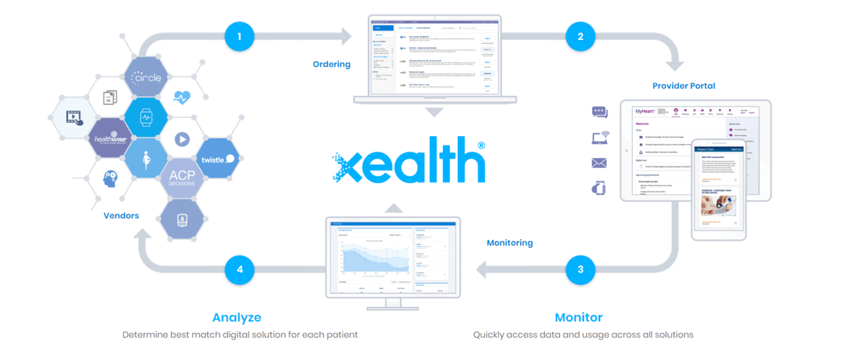 Samsung rachète Xealth pour faire mieux qu’Apple sur la santé connectée