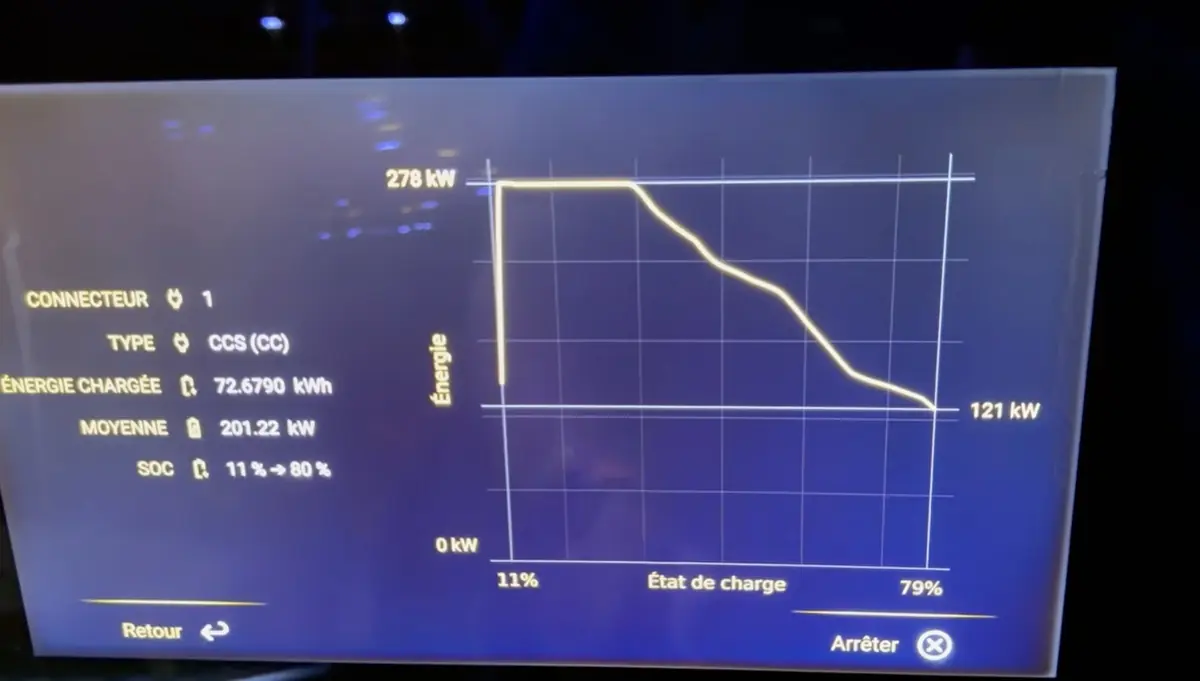 Essai GLC &eacute;lectrique 2026&nbsp;sur 3000 Km&nbsp;: un sans-faute pour Mercedes&nbsp;?