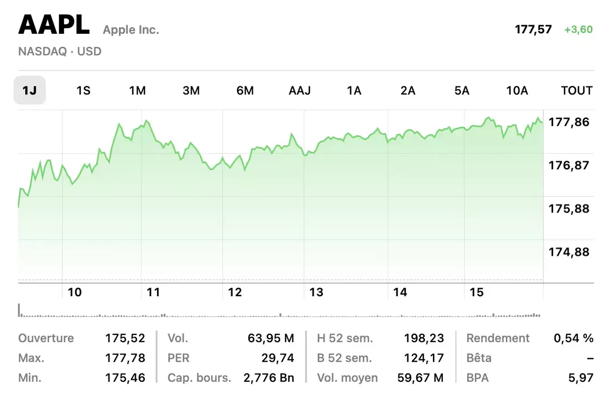 Confiante mais prudente, Apple ne s'avance pas trop pour le prochain trimestre...