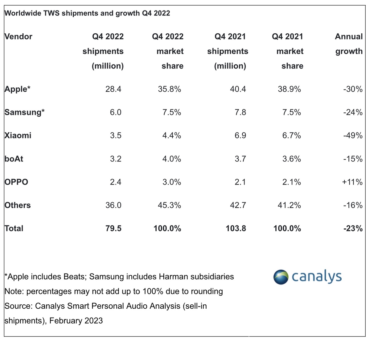 Could this be the crisis for the AirPods?