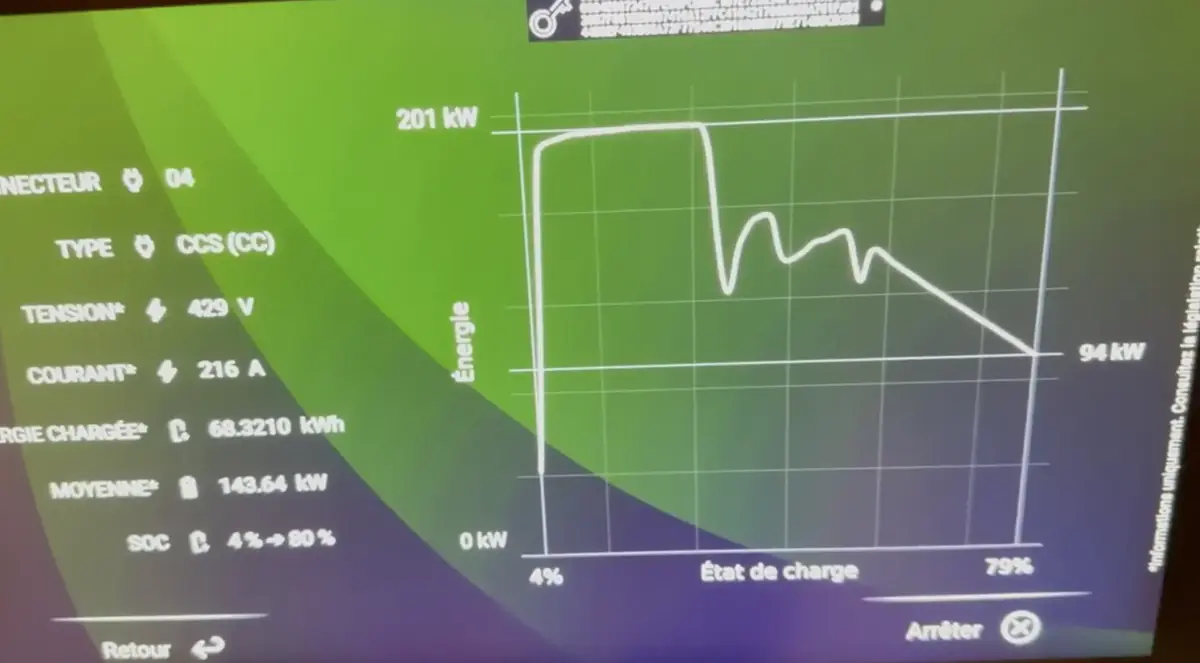 Essai Volkswagen ID7 Pro S&nbsp;: une autonomie de dingue&nbsp;! + test avec coffre de toit et sur neige