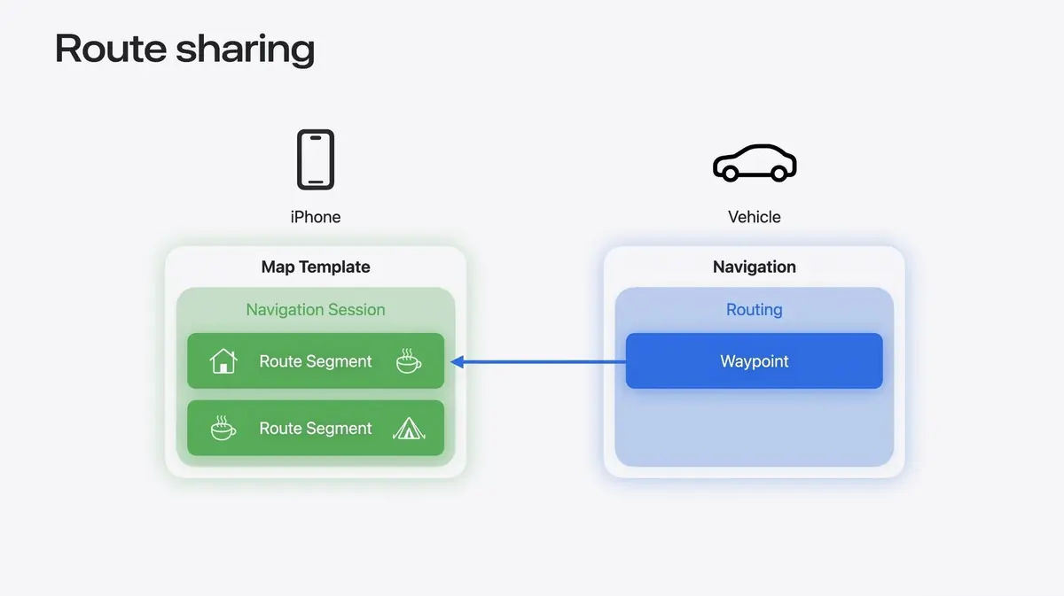 CarPlay sous iOS 27&nbsp;: vid&eacute;o sur l&rsquo;&eacute;cran de la voiture, Siri AI et navigation am&eacute;lior&eacute;e