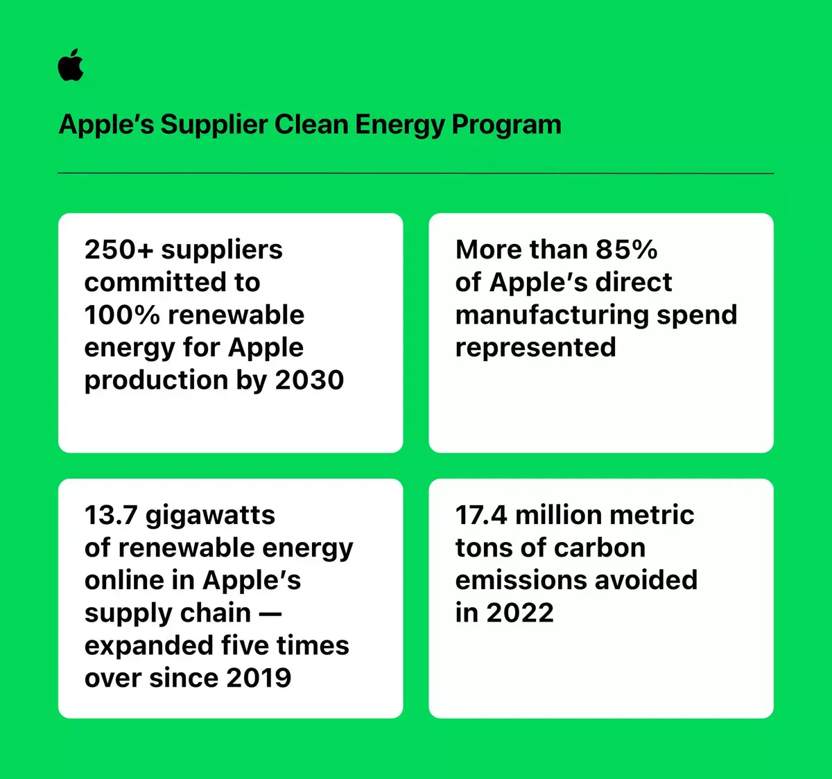 Apple arrivera-t-elle à atteindre la neutralité carbone en 2030 ?