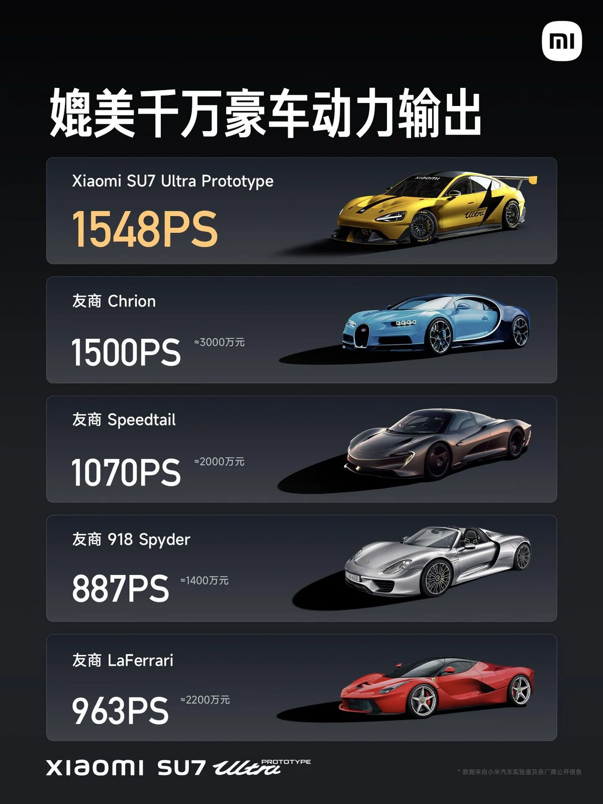 Xiaomi présente sa tueuse de Porsche Taycan : SU7 Ultra ! 0 à 100 < 2s, charge en 12mn !