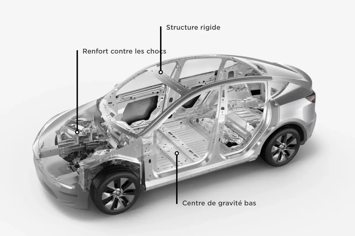 Tesla : nouvelle plateforme moins chère, nouvelles couleurs, prix en hausse et choix des chargeurs