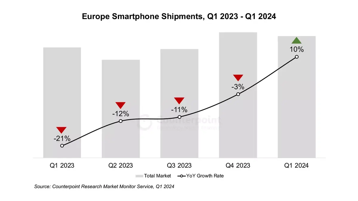 Les ventes d'iPhone en petite forme ! (est-ce normal ?)