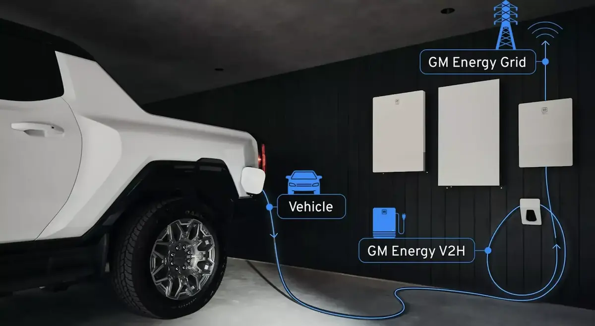 V2G&nbsp;: GM met &agrave; jour 250 000 voitures &eacute;lectriques pour revendre du courant au r&eacute;seau