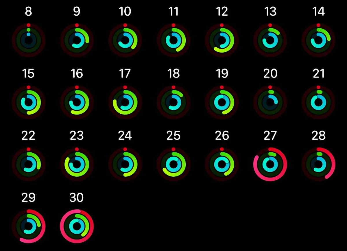 iPhone / Apple Watch : comment ne plus perdre ses données de santé/forme ?