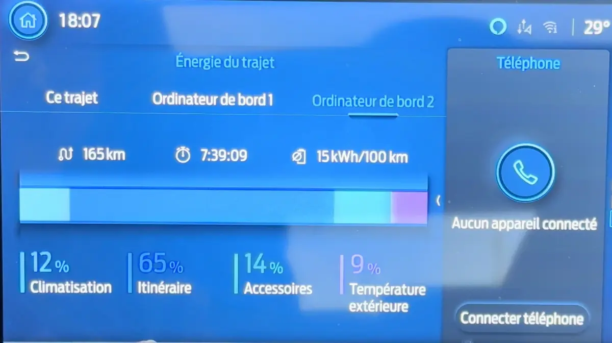 Essai Ford Puma électrique : on l'adore mais c'est quoi cette autonomie !?