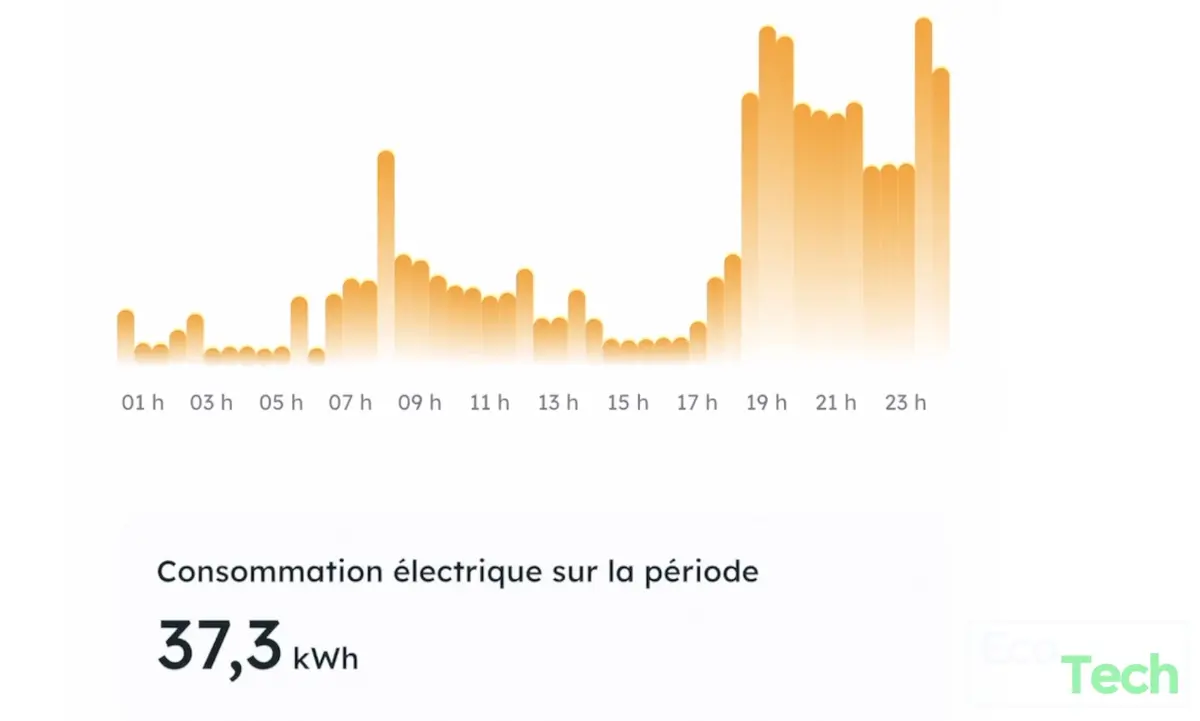 Panneaux solaires autonomes à moins de 700€, est-ce vraiment rentable ?