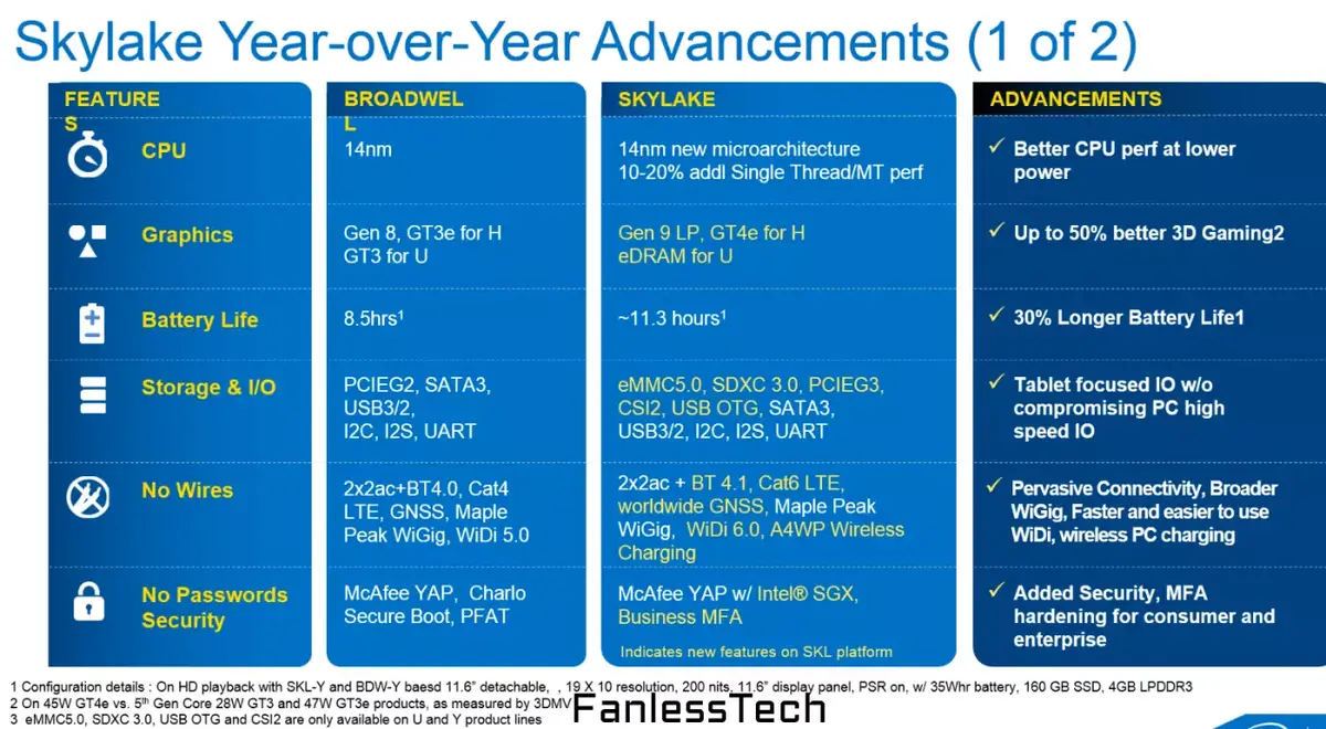 Puissance et autonomie pour les futurs processeurs Intel