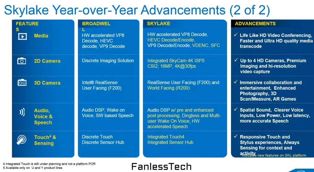 Puissance et autonomie pour les futurs processeurs Intel