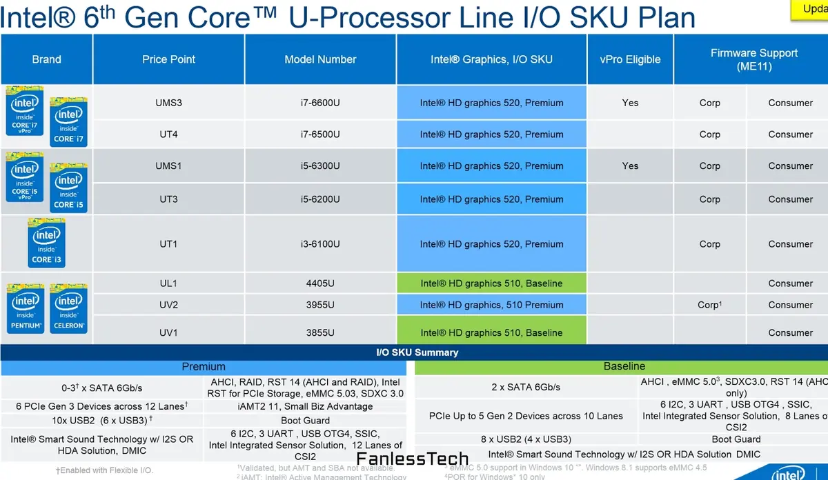 Voici le CPU du MacBook Air Skylake (ou pas)