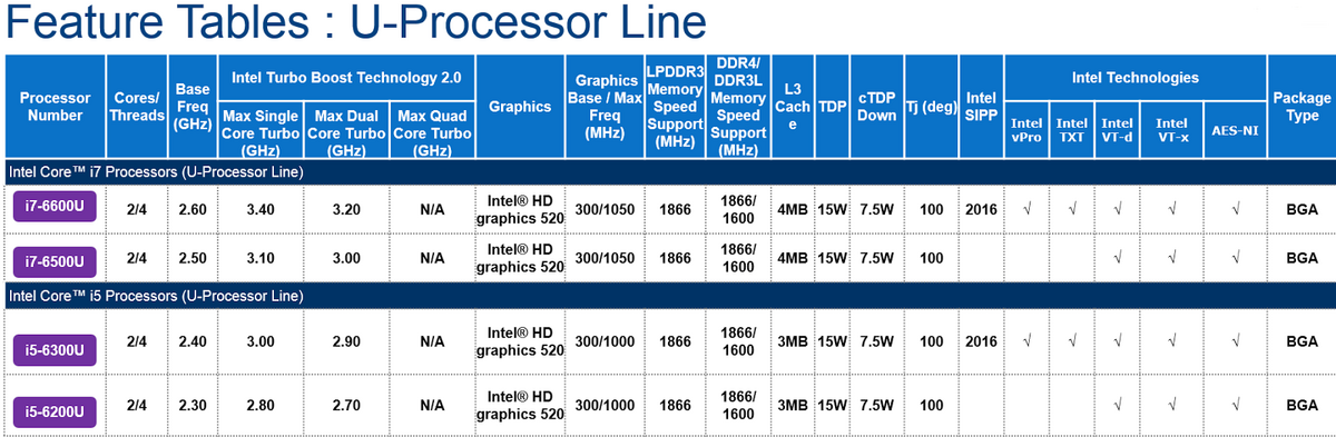 Voici le CPU du MacBook Air Skylake (ou pas)