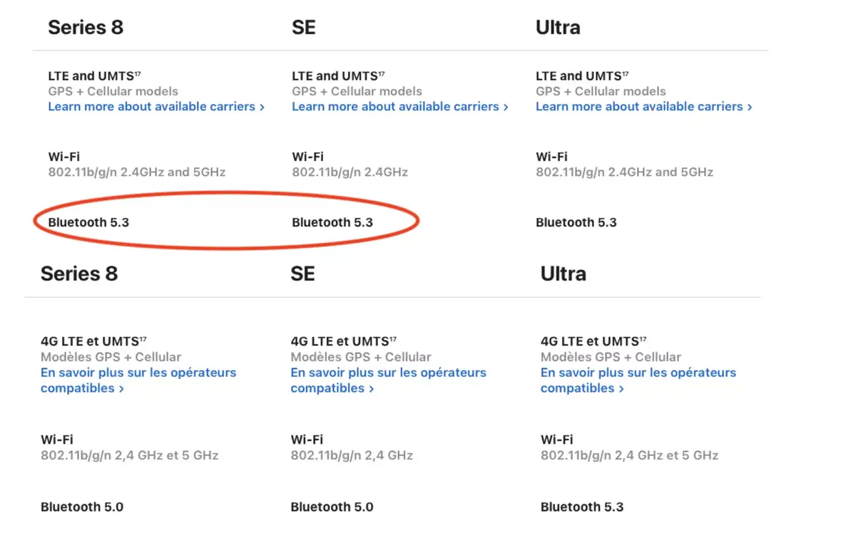 Les Apple Watch Series 8 et Apple Watch SE2 sont finalement compatibles Bluetooth 5.3