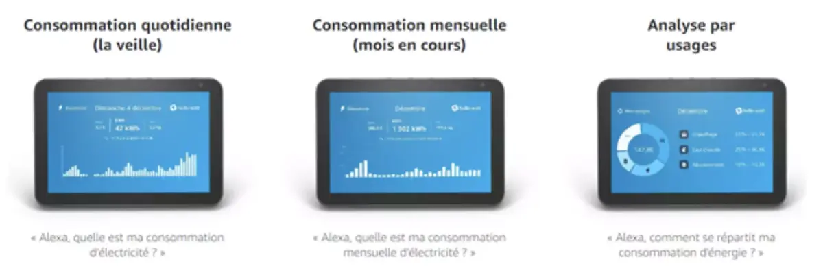 Une skill Hello Watt pour consulter votre consommation d'électricité et de gaz sur les Echo