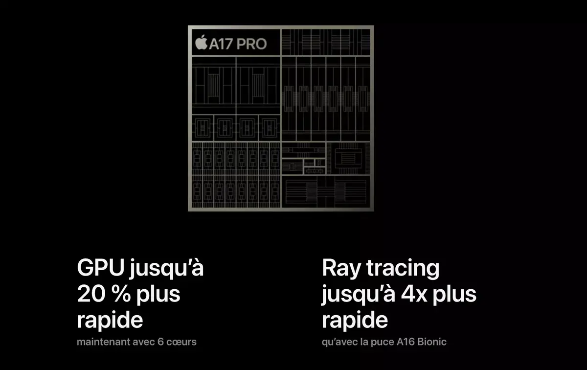 A17 Pro GPU performances benchmarks