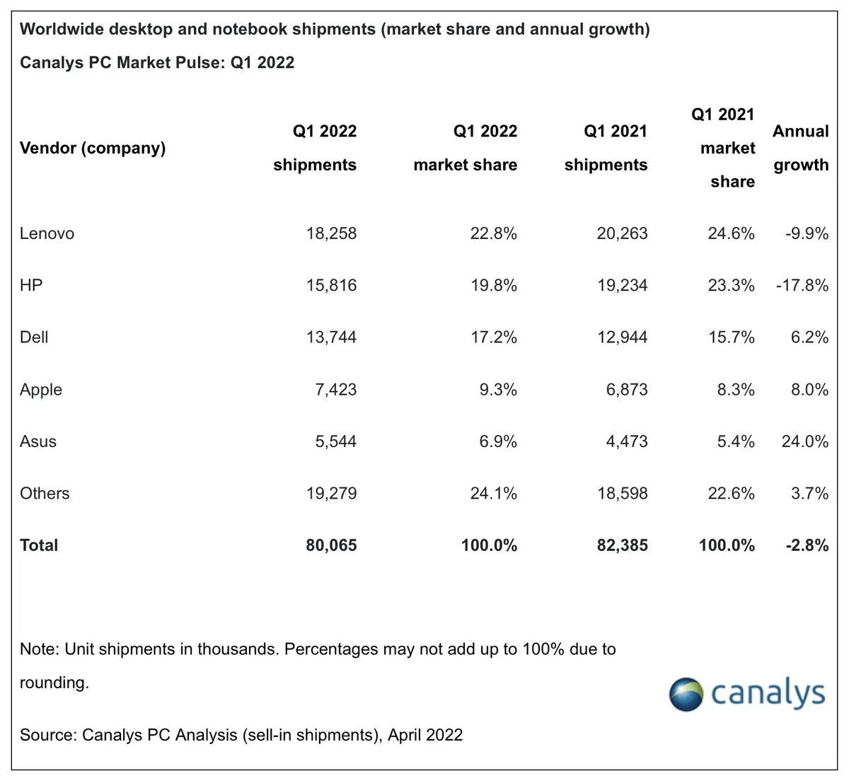 Canalys prévoit un excellent 2e trimestre pour les ventes de Mac !