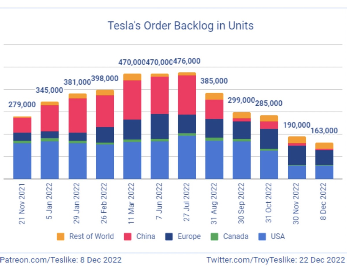 Tesla va-t-elle vraiment si mal que cela ?