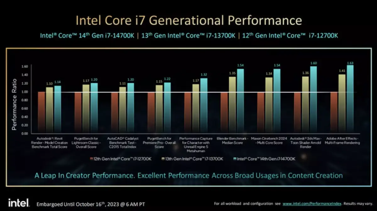 6GHz pour le nouveau CPU Intel, qu'aucun Mac n'aurait pu refroidir