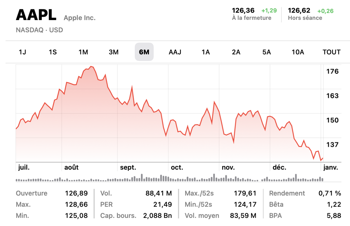 Apple en crise ? Réponse le 2 février !