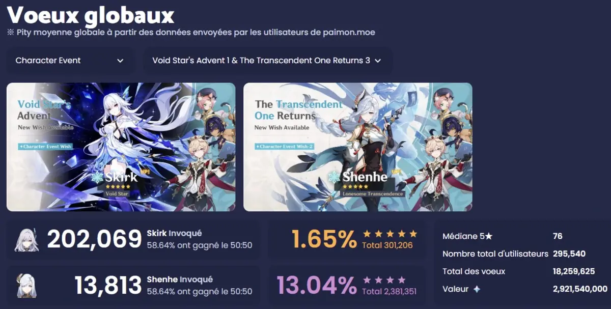 Genshin Impact&nbsp;: Les meilleurs personnages &agrave; invoquer en 2025