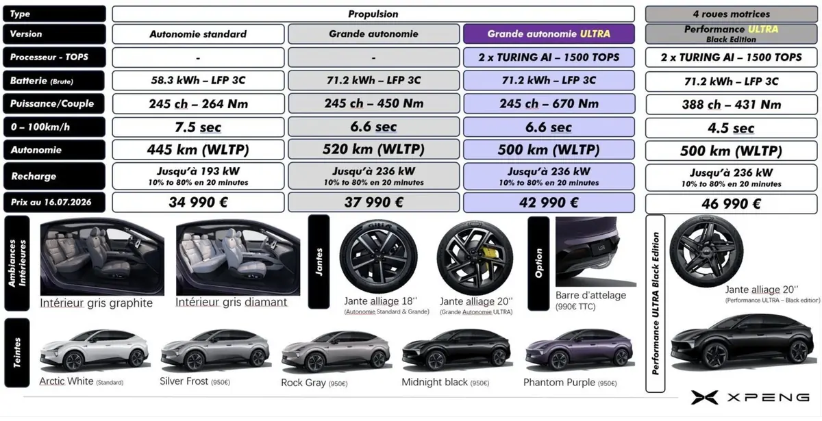 Essai Xpeng L03 sur autoroute&nbsp;: autonomie, conduite autonome et recharge, la bonne surprise&nbsp;?