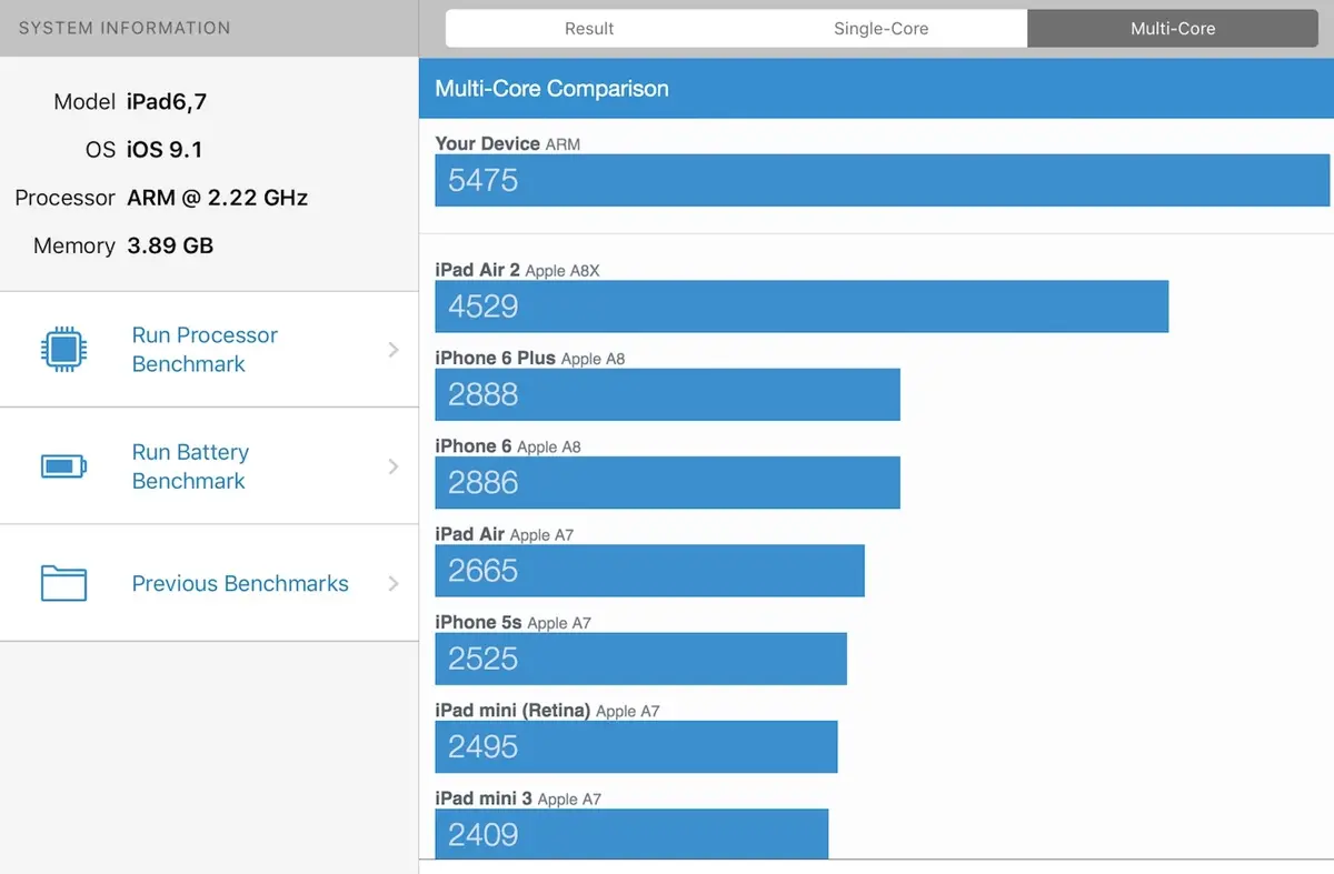 Bench : l'iPad Pro aussi puissant qu'un Mac Pro de 2008 ou qu'un MacBook Air 2015