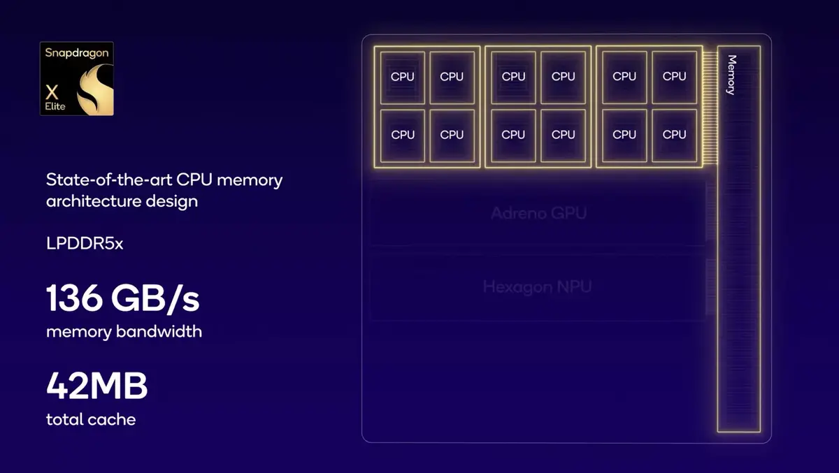 Les prochains PC ARM seront des tueurs de MacBook Air M3, selon Microsoft !