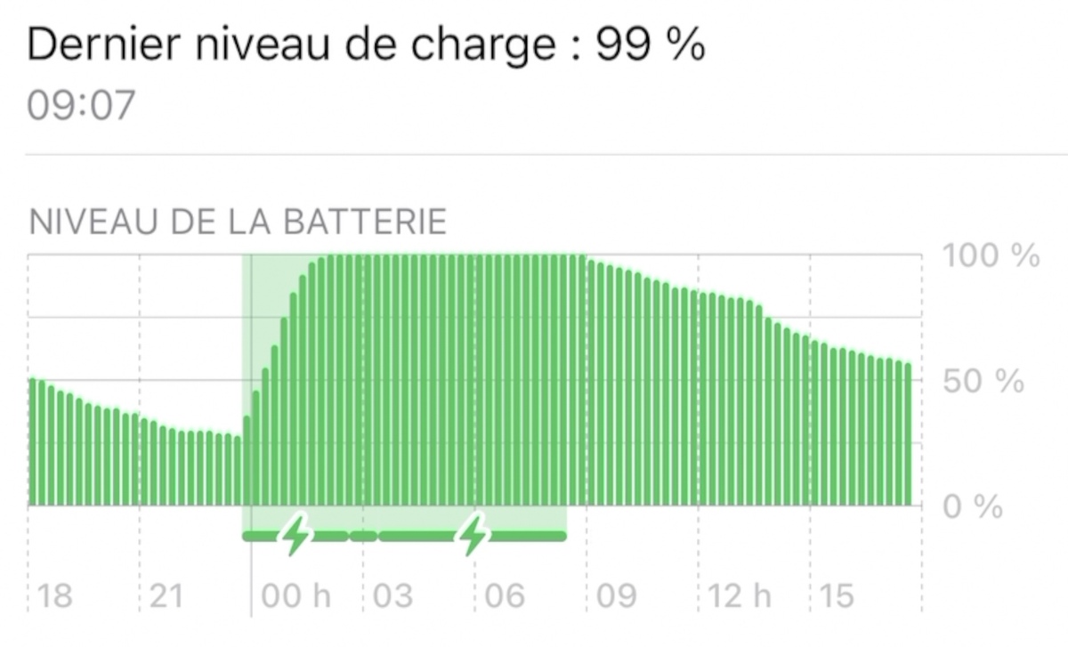 Test iPhone 14 et iPhone 14 Plus - Tout savoir sur le dernier téléphone Apple
